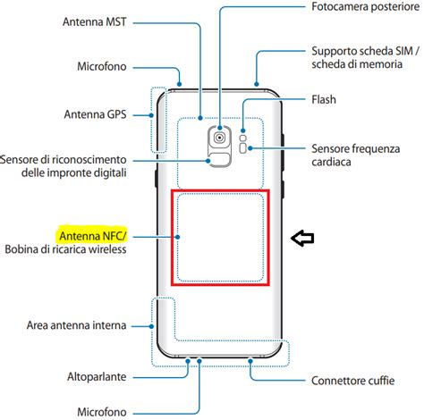 nfc read s9|nfc on samsung s9 android.